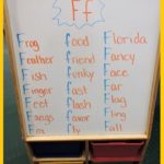 “Letter F is for Feet Week” Blog Recap!