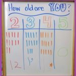 “All About ME Week” Blog Recap!